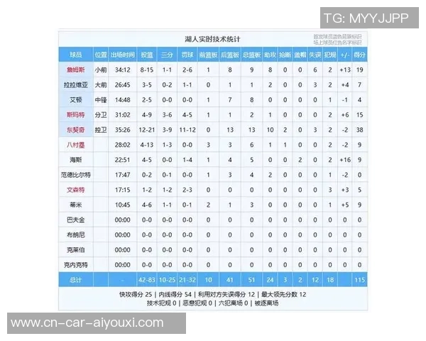 湖人对火箭比赛数据详解9月7日精彩瞬间与球员表现分析 湖人对火箭比赛数据详解9月7日精彩瞬间与球员表现分析